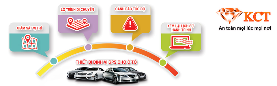 Định cho xe ô tô, định vị cho xe hơi cao cấp